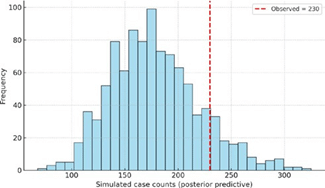Posterior Predictive Check (Region 1).