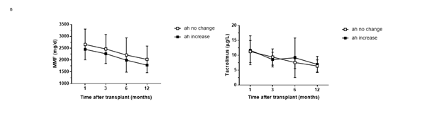 Change in arteriolar hyalinosis